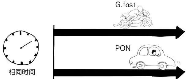 3分钟带你看懂宽带到底是什么?