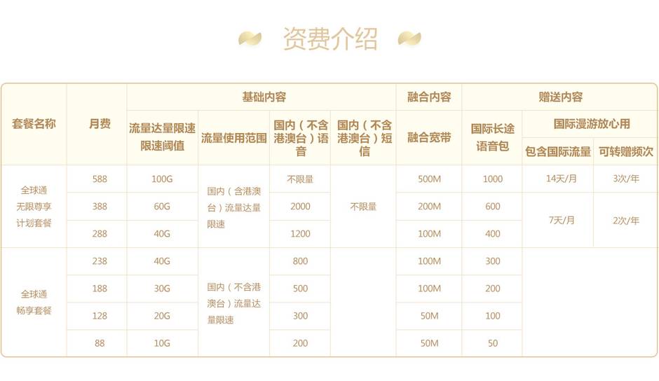 成都移动全球通系列套餐 成都移动全球通系列套餐